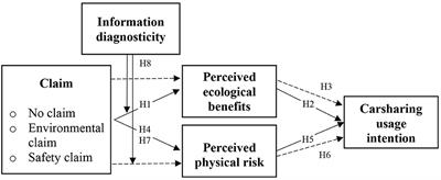 The Impact of the Covid-19 Pandemic on Consumers' Intention to Use Shared-Mobility Services in German Cities